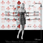 Финалистки "Мисс Минск 2013": самые-самые...